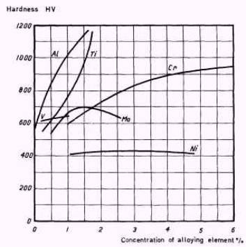 Weldability Chart