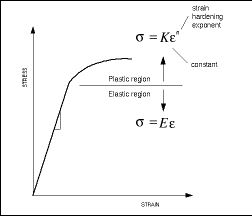 Importance Of Yield Strength Plastic Deformation To Civil Engineers Importance Of Yield Strength Plastic Deformation To Civil Engineers